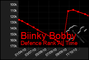 Total Graph of Biinky Bobby