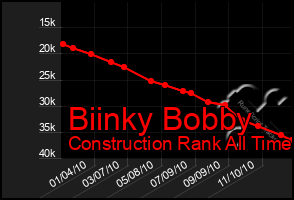 Total Graph of Biinky Bobby