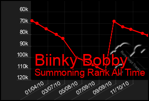 Total Graph of Biinky Bobby