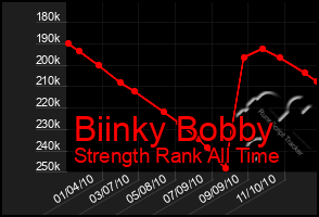 Total Graph of Biinky Bobby