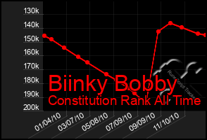 Total Graph of Biinky Bobby