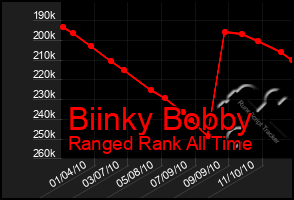 Total Graph of Biinky Bobby