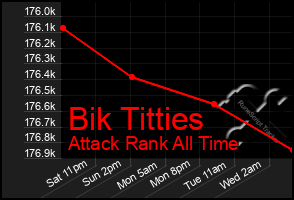 Total Graph of Bik Titties