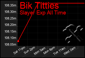 Total Graph of Bik Titties