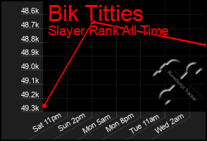 Total Graph of Bik Titties