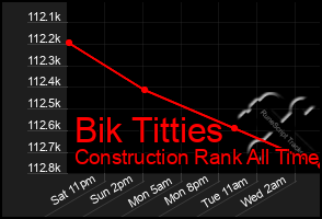 Total Graph of Bik Titties