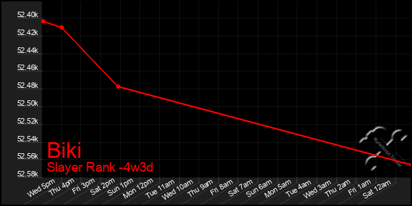 Last 31 Days Graph of Biki