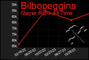 Total Graph of Bilbopeggins