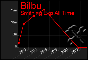 Total Graph of Bilbu