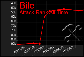 Total Graph of Bile