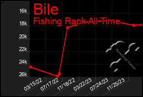 Total Graph of Bile