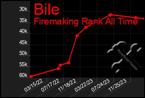 Total Graph of Bile