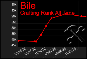 Total Graph of Bile