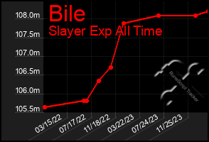 Total Graph of Bile