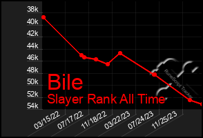 Total Graph of Bile