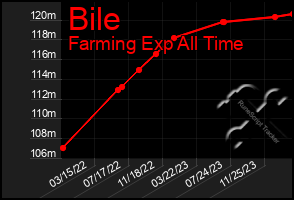 Total Graph of Bile