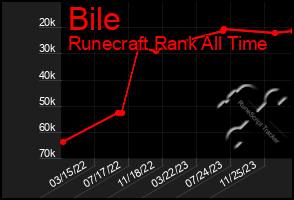 Total Graph of Bile