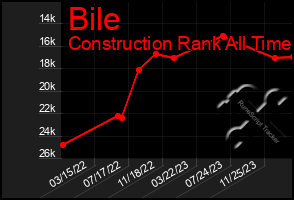 Total Graph of Bile