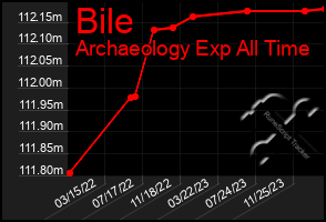 Total Graph of Bile