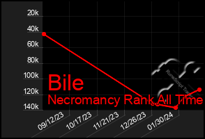 Total Graph of Bile