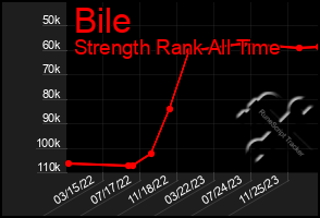 Total Graph of Bile