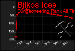 Total Graph of Bilkos Ices