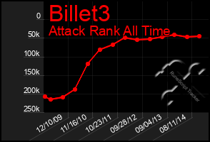 Total Graph of Billet3