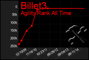 Total Graph of Billet3