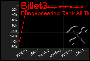 Total Graph of Billet3