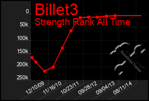 Total Graph of Billet3