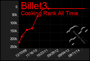 Total Graph of Billet3