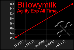 Total Graph of Billowymilk