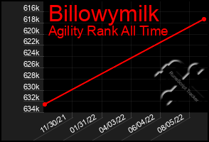 Total Graph of Billowymilk