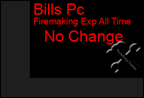 Total Graph of Bills Pc
