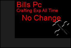 Total Graph of Bills Pc