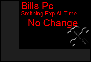 Total Graph of Bills Pc
