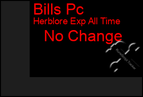 Total Graph of Bills Pc