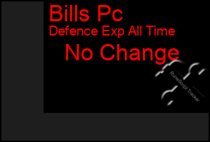 Total Graph of Bills Pc