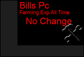 Total Graph of Bills Pc
