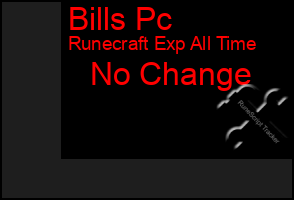 Total Graph of Bills Pc