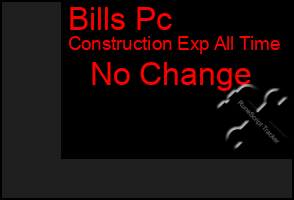 Total Graph of Bills Pc
