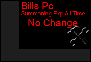 Total Graph of Bills Pc