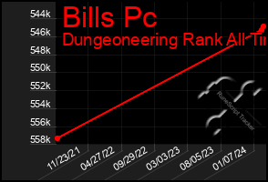 Total Graph of Bills Pc