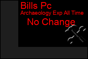 Total Graph of Bills Pc