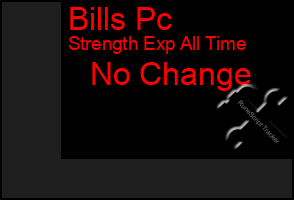 Total Graph of Bills Pc