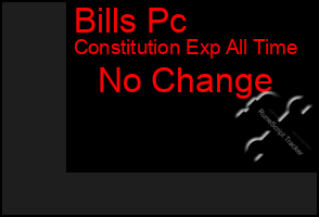 Total Graph of Bills Pc
