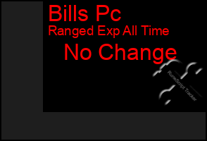 Total Graph of Bills Pc