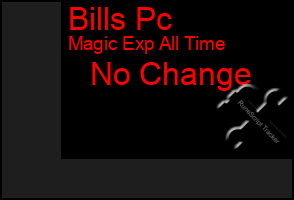 Total Graph of Bills Pc