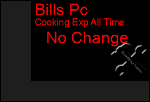 Total Graph of Bills Pc