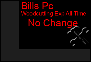 Total Graph of Bills Pc